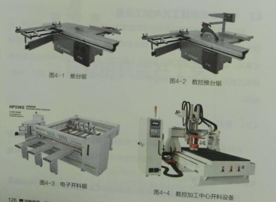 板式酒店家具工艺流程之开料